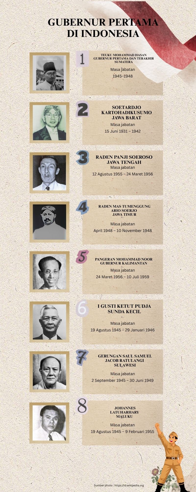 gubernur pertama di indonesia 