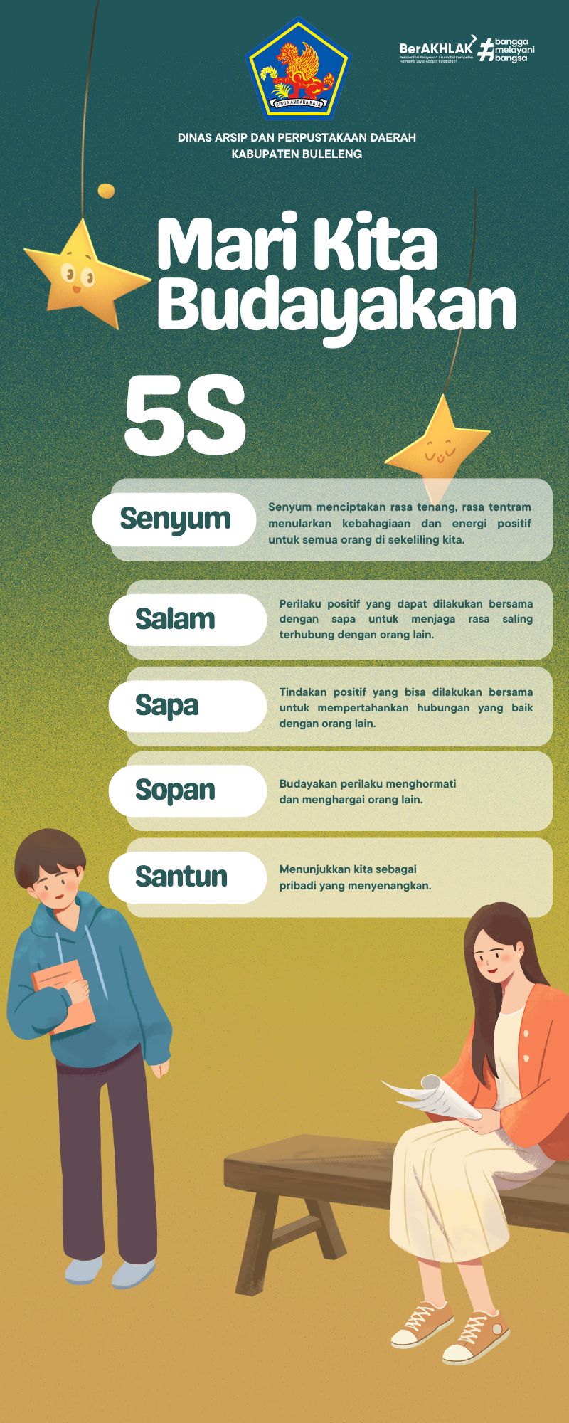 BUDAYA 5S